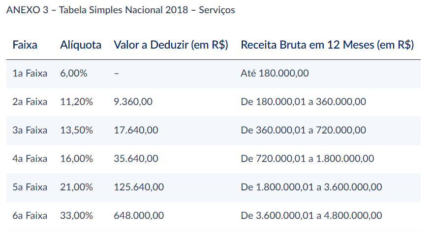 Fator R e CNAE: Descubra se sua Atividade se Enquadra