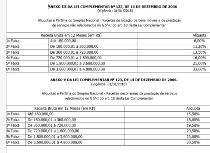 Calculadora de Fator R: Simule sua Tributação e Economize
