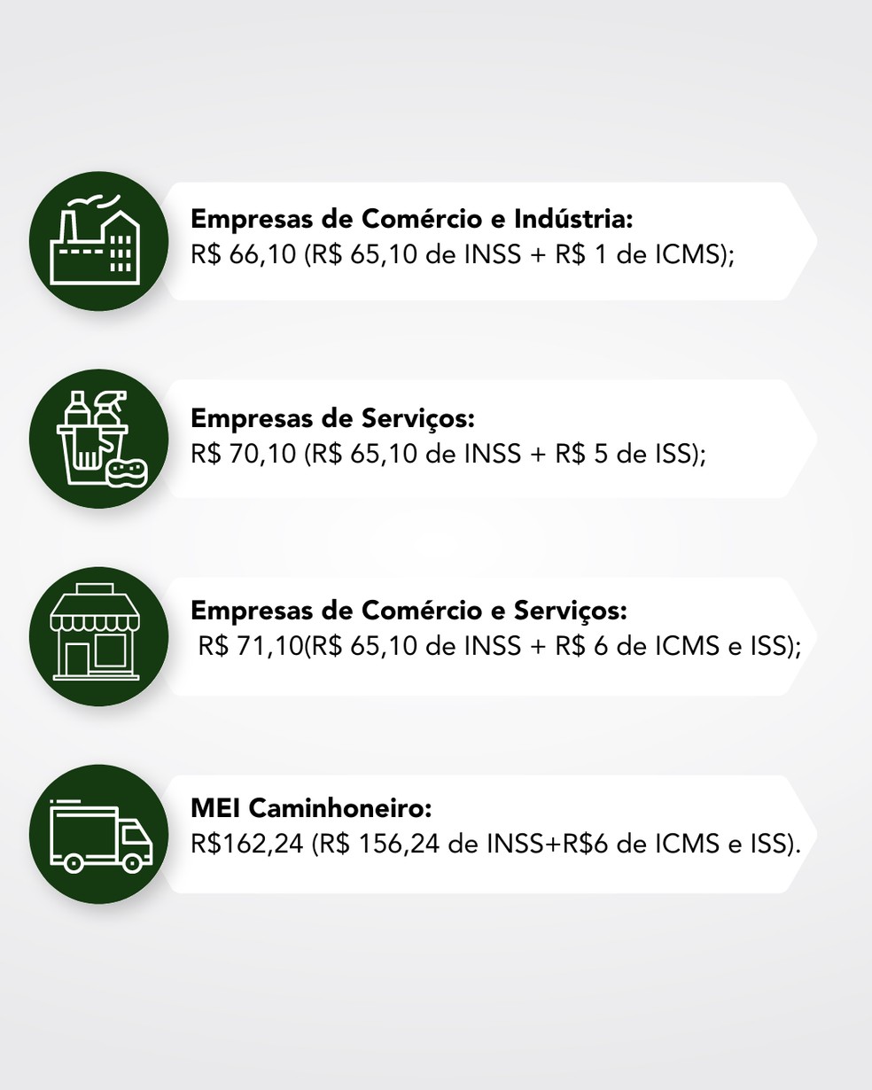 mei faturamento maximo anual