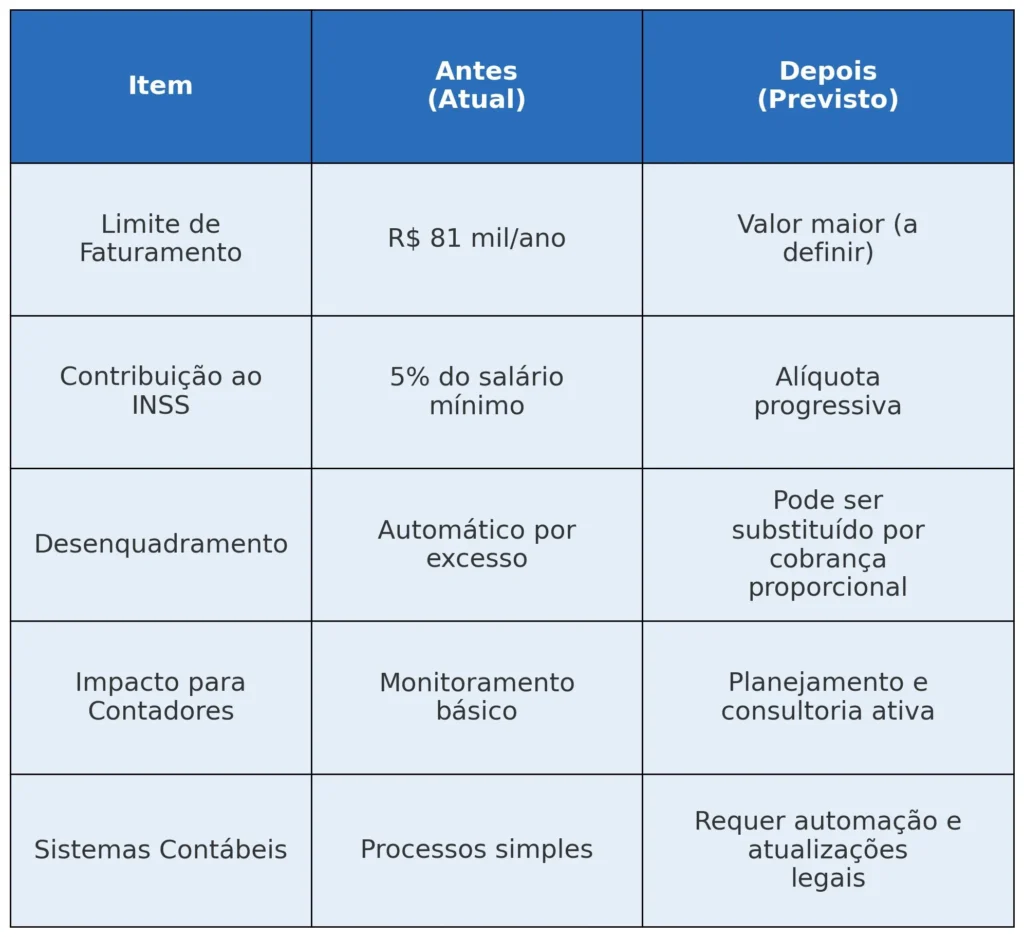 valor maximo faturamento mei 2025