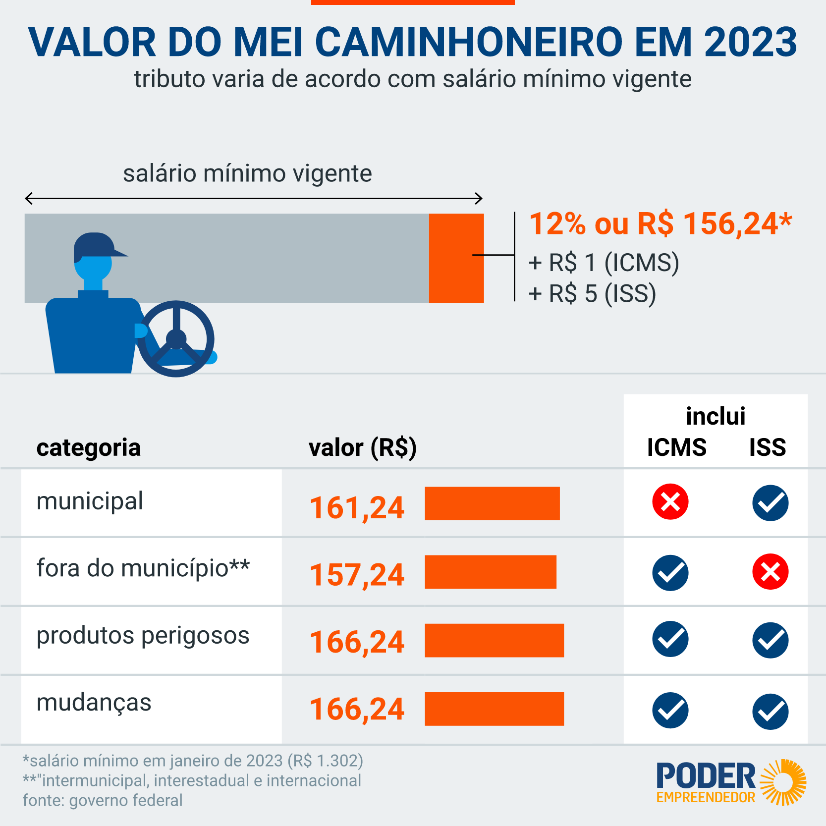 limite faturamento mei caminhoneiro 2026