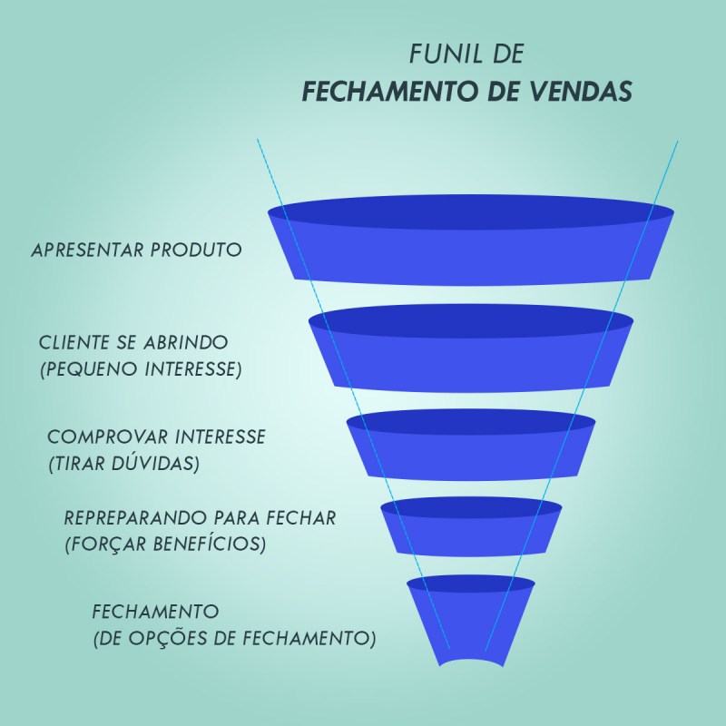 fechamento de vendas técnicas