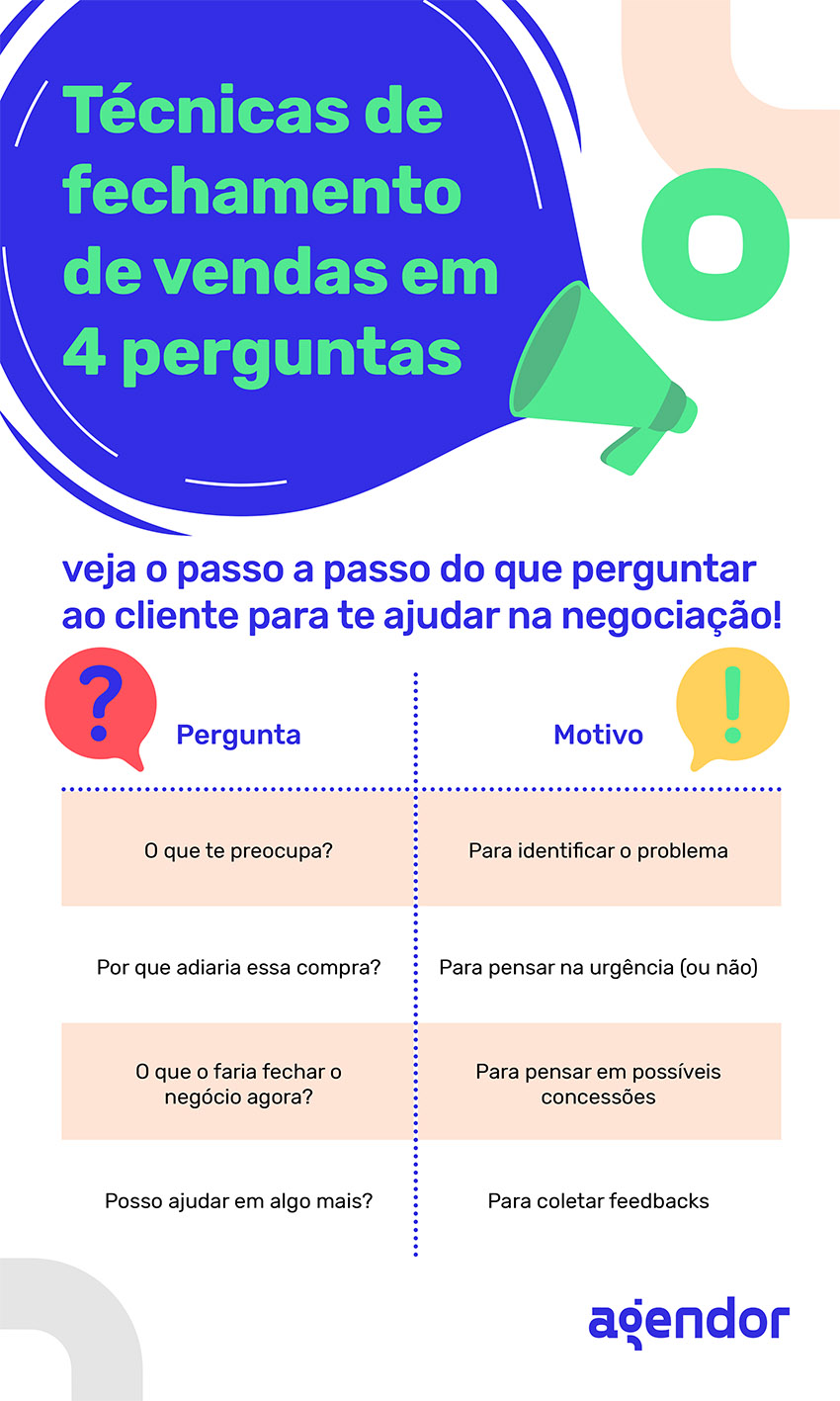 Guia Completo: Como Identificar Sinais de Compra em Vendas Técnicas