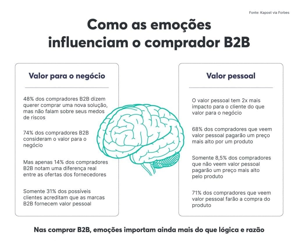 Ferramentas de CRM para Otimizar o Fechamento de Vendas Técnicas