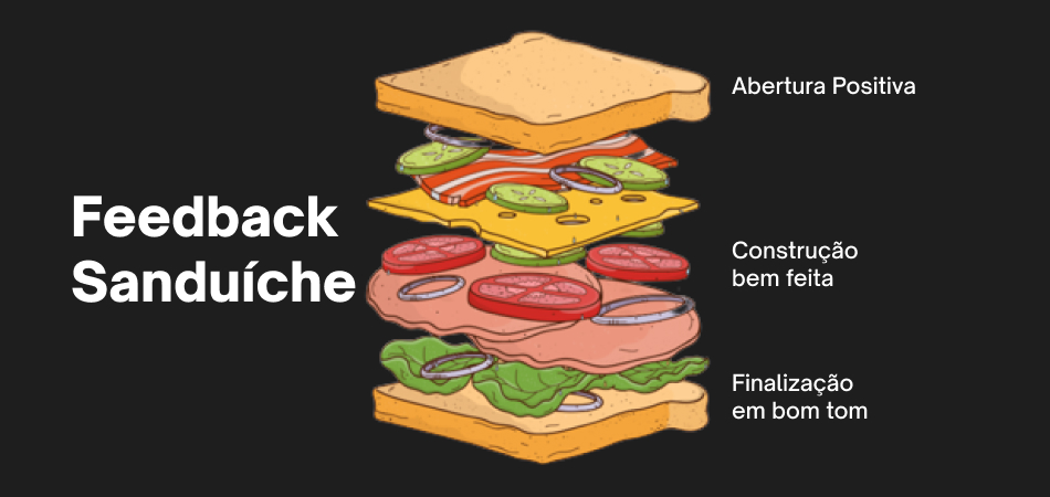 feedback sanduíche