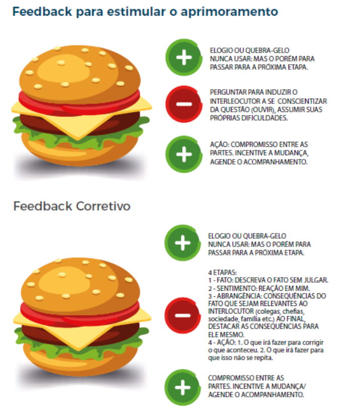 Feedback Wrap: Uma Alternativa Mais Direta e Eficaz?