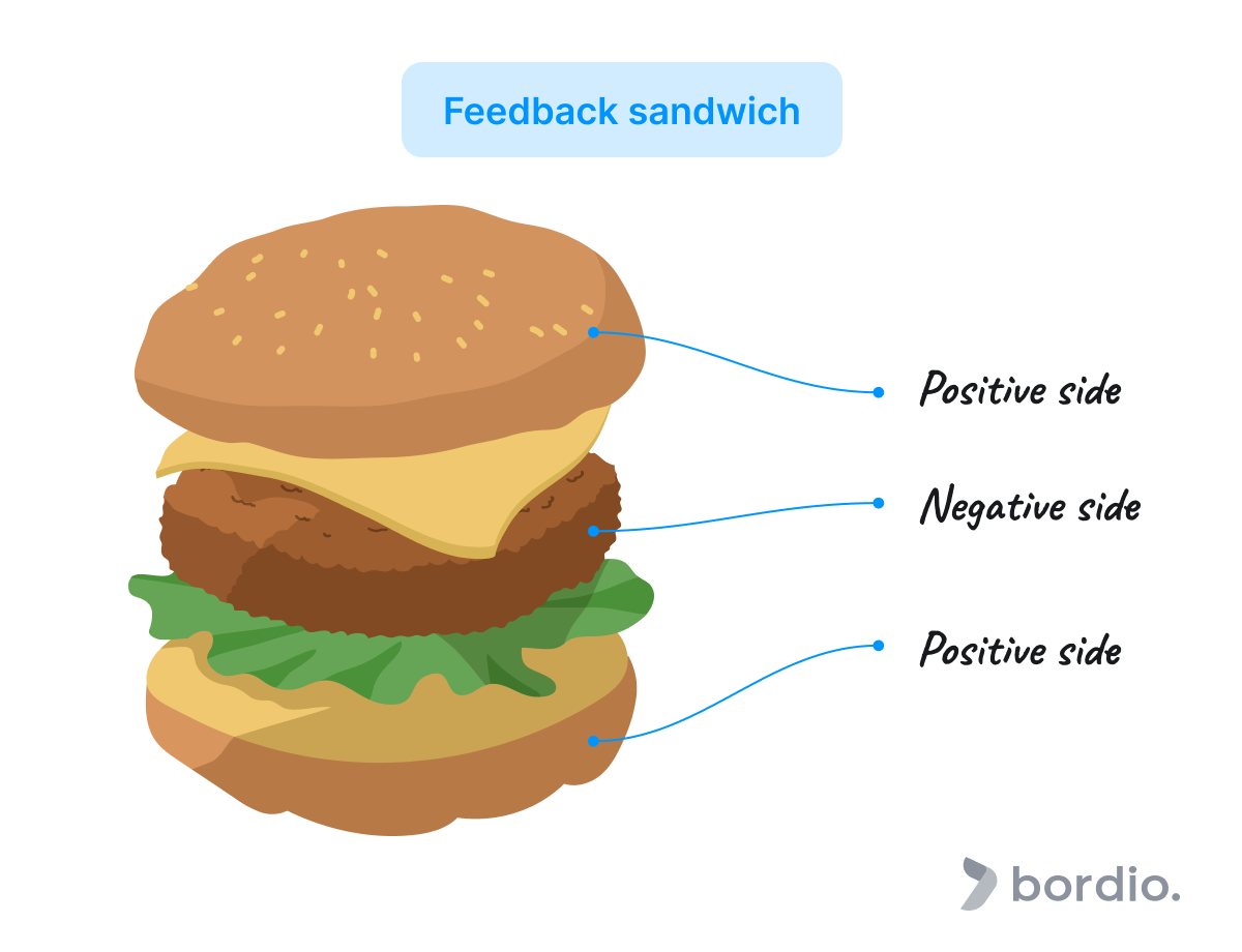 Guia Completo: Estrutura e Exemplos de Feedback Construtivo