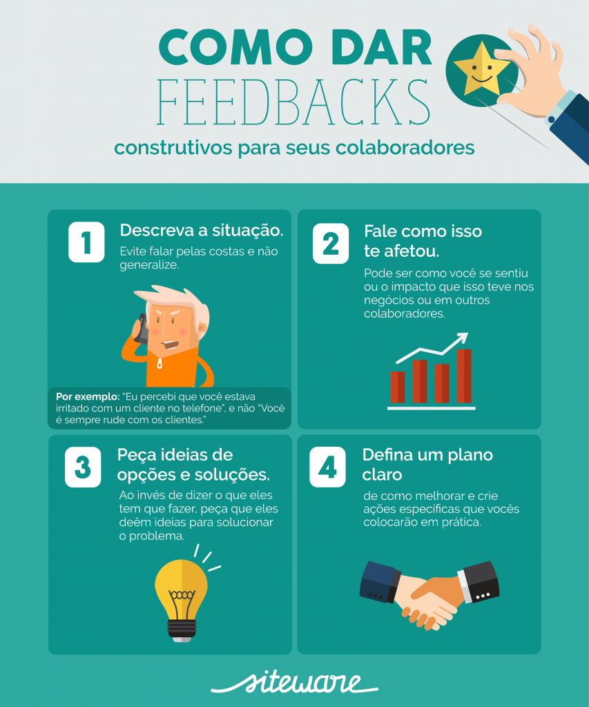 Feedback SCI vs. Feedback Sanduíche: Qual o Melhor para Sua Equipe?