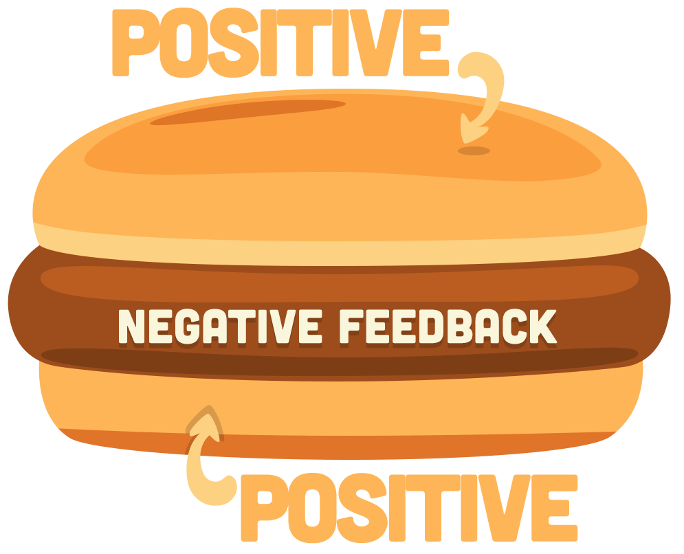Como Aplicar o Feedback Sanduíche em Avaliações de Desempenho