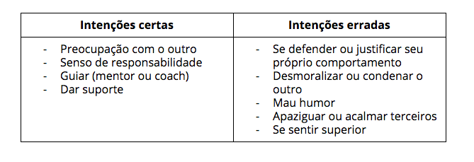 Os Perigos do Feedback Sanduíche: Quando Evitar e Por Quê