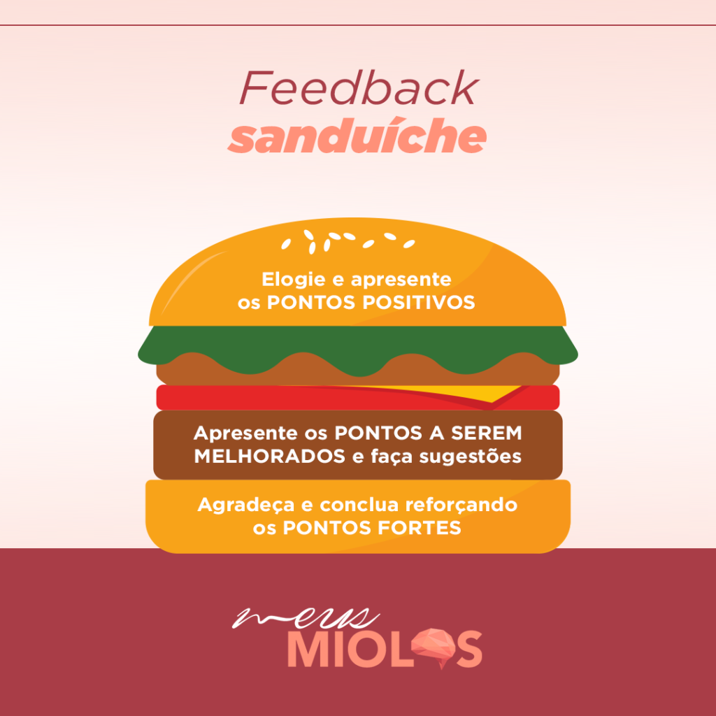 Feedback Wrap: Uma Alternativa Mais Direta e Eficaz?