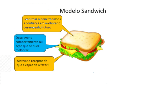 Guia Completo: Estrutura e Exemplos de Feedback Construtivo