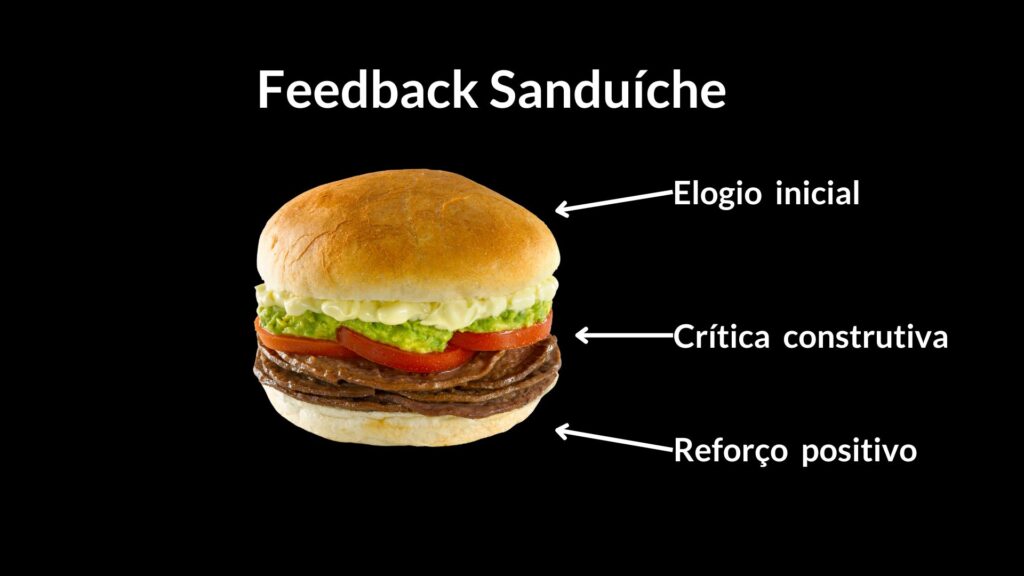 Feedback SCI vs. Feedback Sanduíche: Qual o Melhor para Sua Equipe?