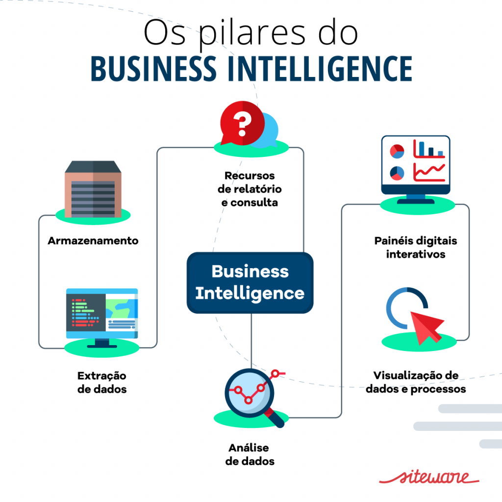 ferramentas de business intelligence