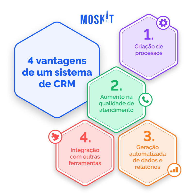 sistema de crm