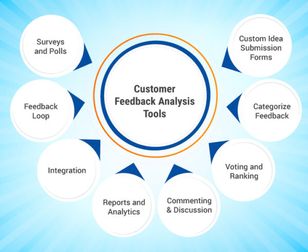 ferramentas de feedback do cliente