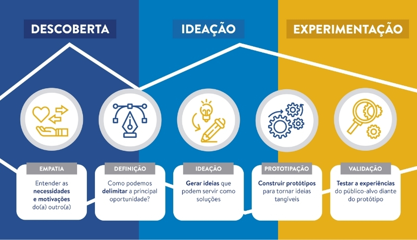 software de mapa mental para equipes