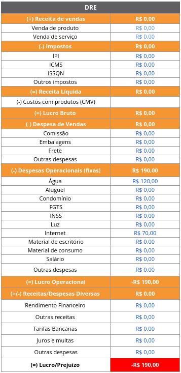 ferramentas gratuitas de fluxo de caixa para pequenas empresas
