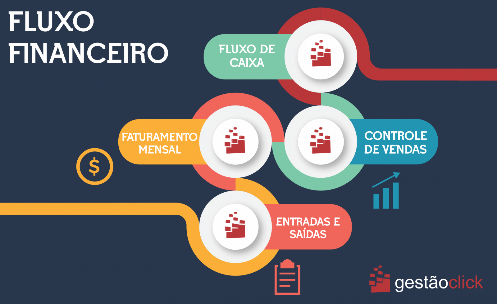 Como configurar o MarketUP para fluxo de caixa