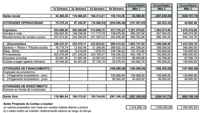 ferramentas gratuitas de fluxo de caixa para pequenas empresas