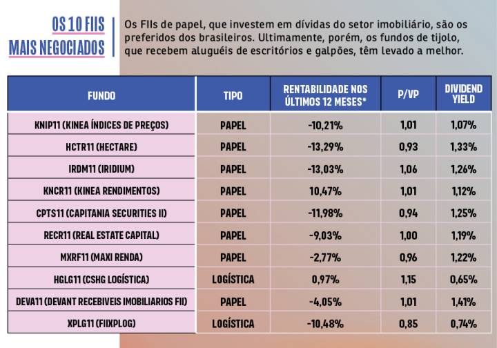fiis de papel