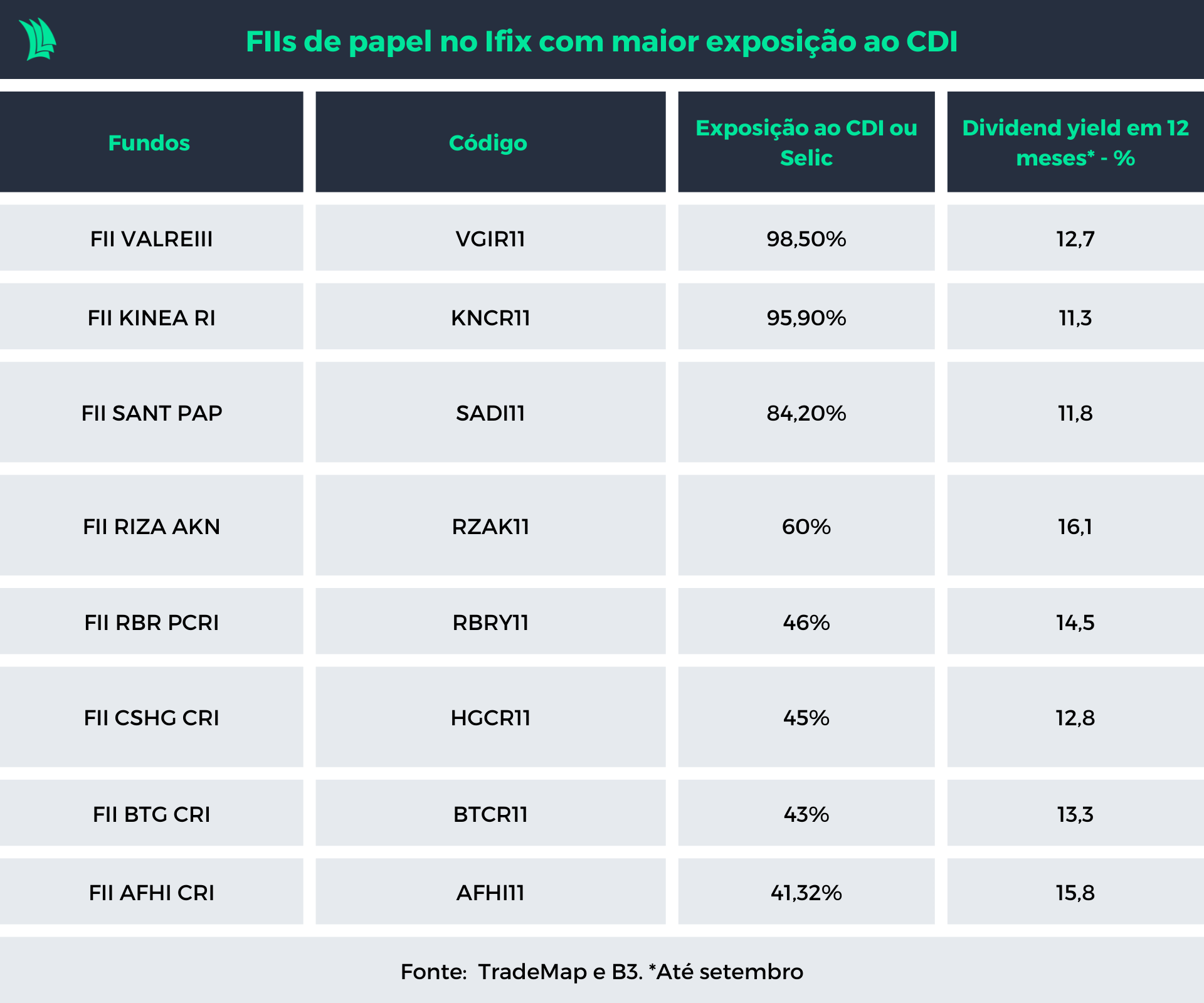Estratégias para investir em FIIs de Alto Rendimento (High Yield)