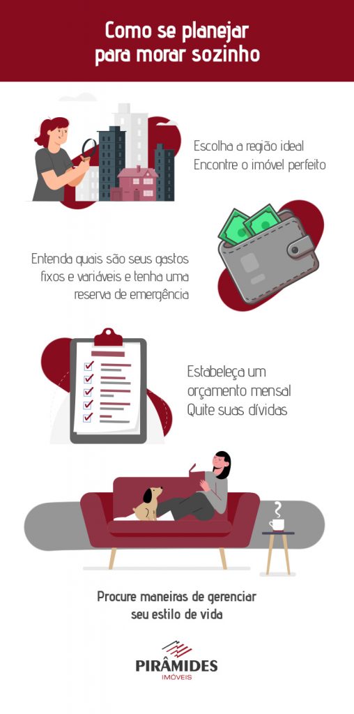 finanças para quem mora sozinho
