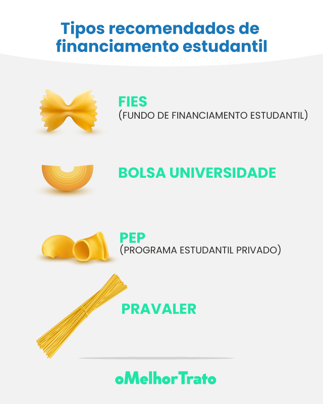 financiamento estudantil privado