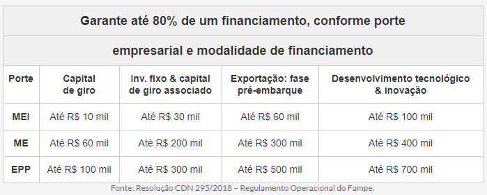 bancos que financiam MEI