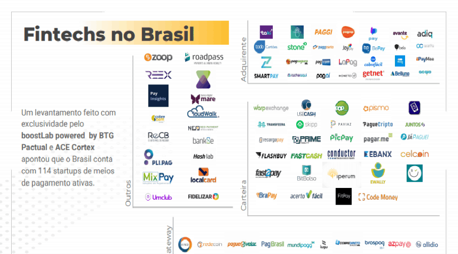 Fintechs de câmbio para empresas exportadoras