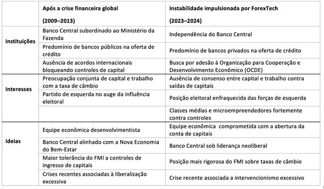 melhores fintechs cambio exportacao 2026