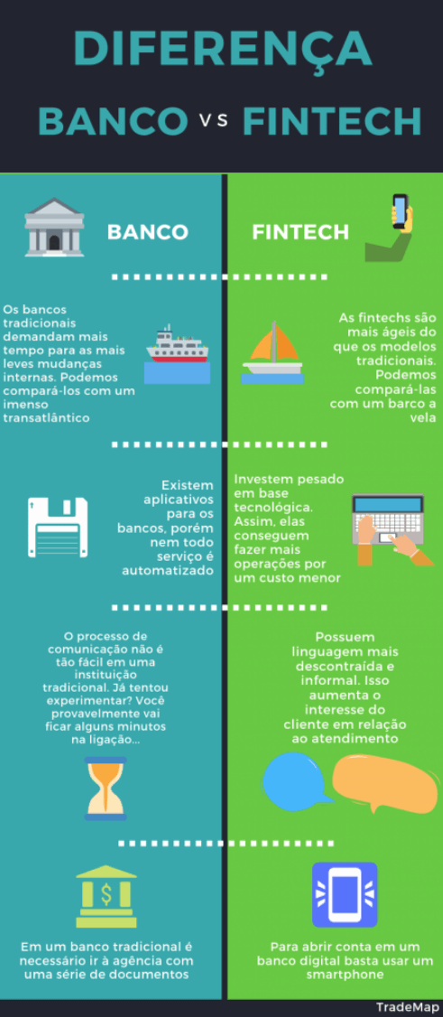 o que são empresas fintech