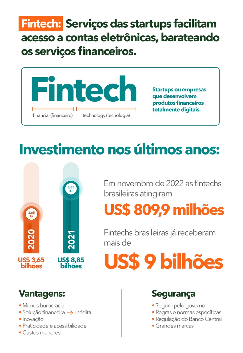 fintechs financeiras
