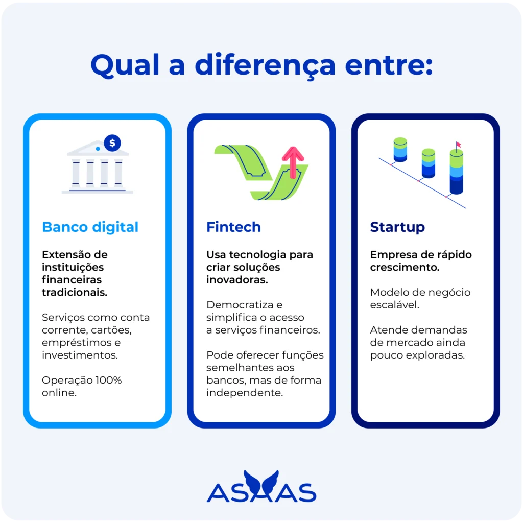 serviços financeiros tecnológicos