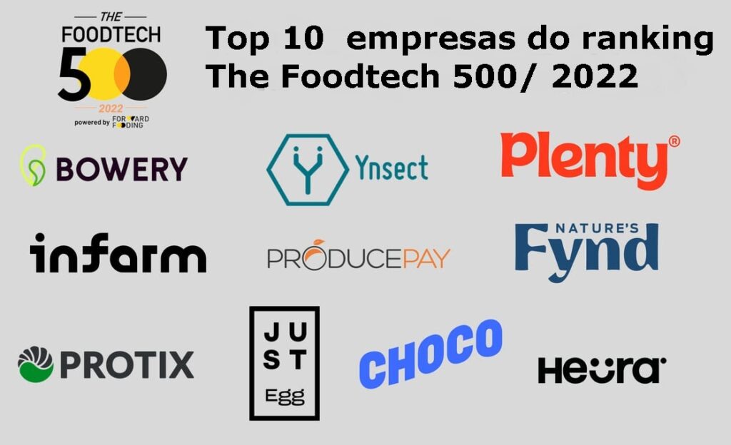 Como as Foodtechs estão Revolucionando o Delivery de Alimentos no Brasil