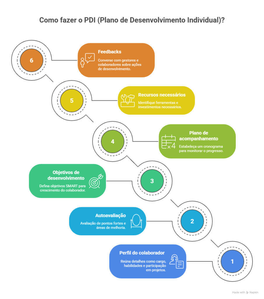 Benefícios Fiscais e Previdenciários da Formalização da Sua Empresa
