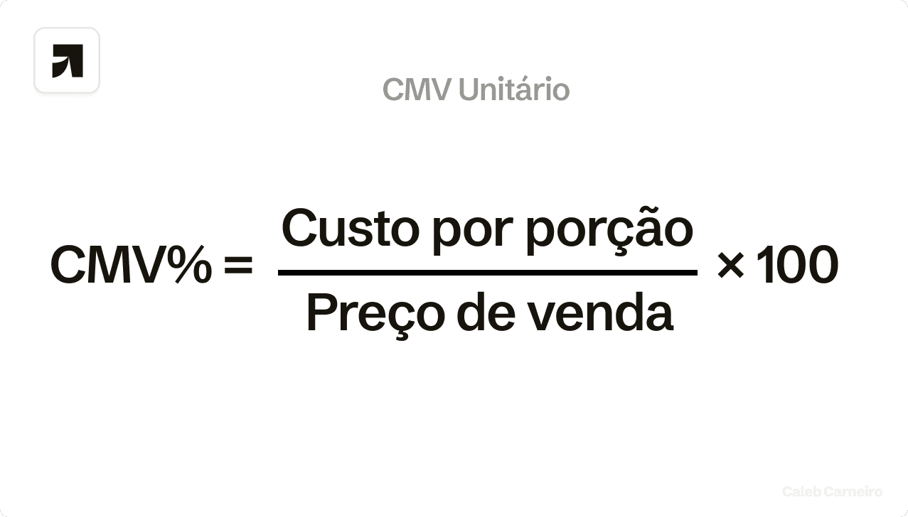 fórmula do CMV