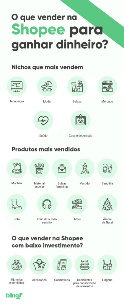 fornecedores para vender na shopee