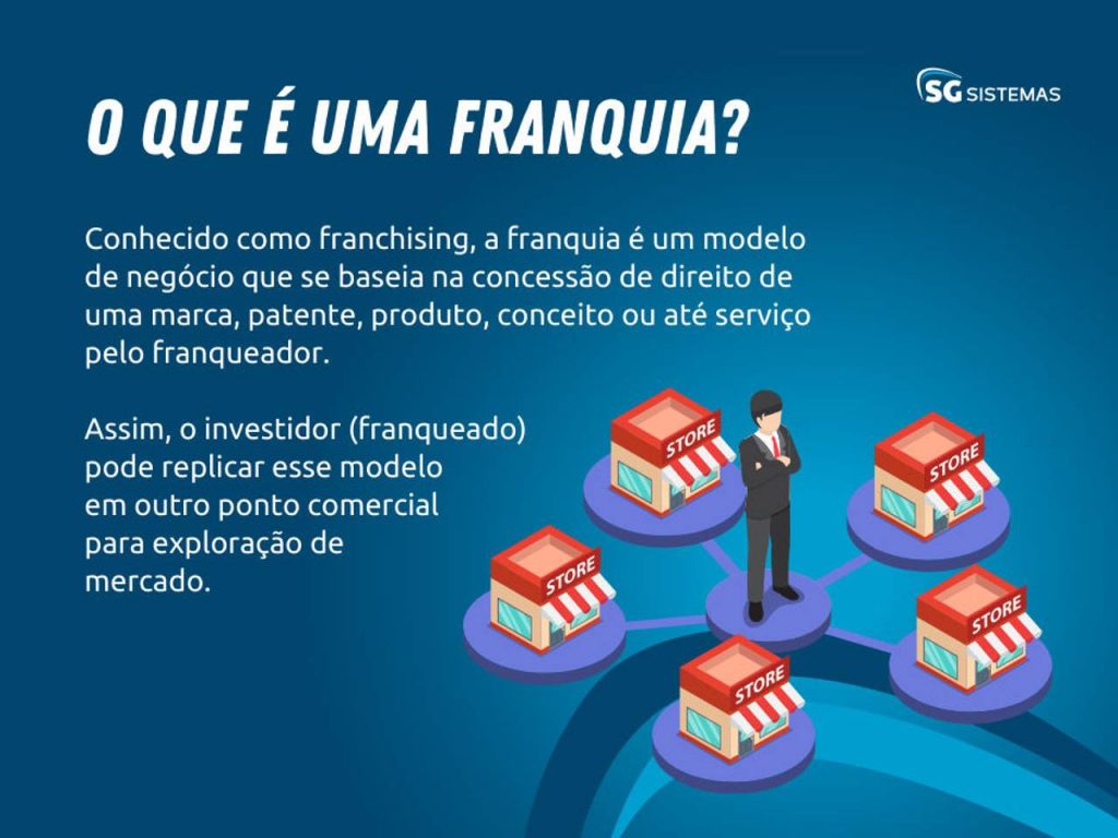como escolher a melhor franquia para investir