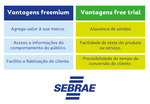 5 ideias de títulos:
1. Freemium: O Guia Completo para Entender e Implementar
2. Desvendando o Modelo Freemium: Vantagens