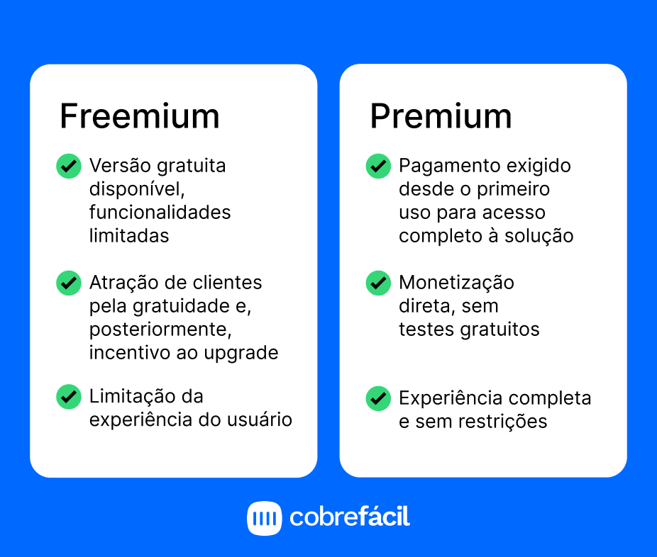 5 ideias de títulos:
1. Freemium: O Guia Completo para Entender e Implementar
2. Desvendando o Modelo Freemium: Vantagens