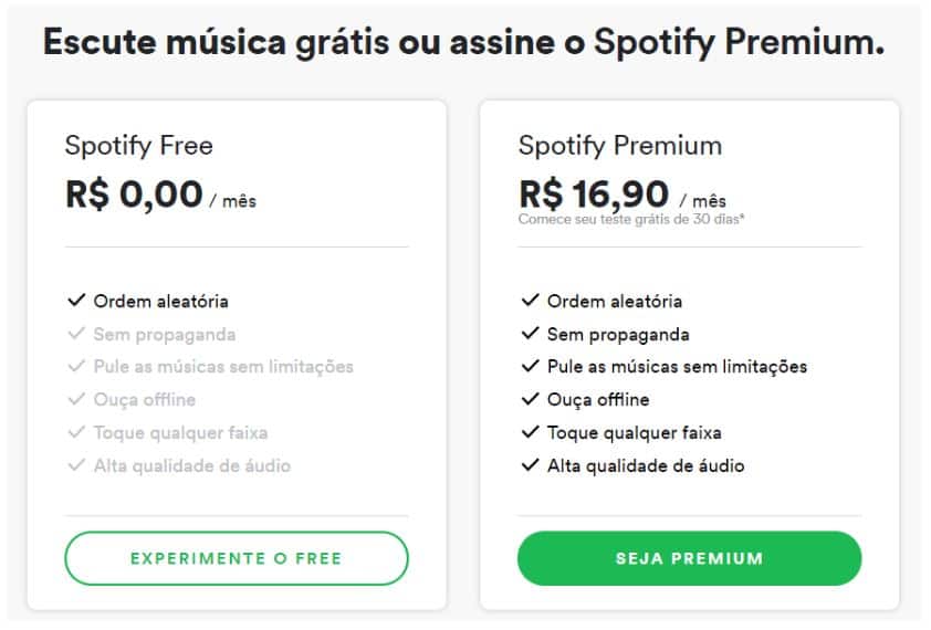 Desafios e Exemplos Práticos
3. Como o Freemium Transforma a Aquisição de Clientes e Gera Receita
4. Freemium vs. Free Trial: Qual Estratégia é Ideal para o Seu Negócio?
5. Os Segredos do Sucesso no Modelo Freemium: Dicas de Implementação