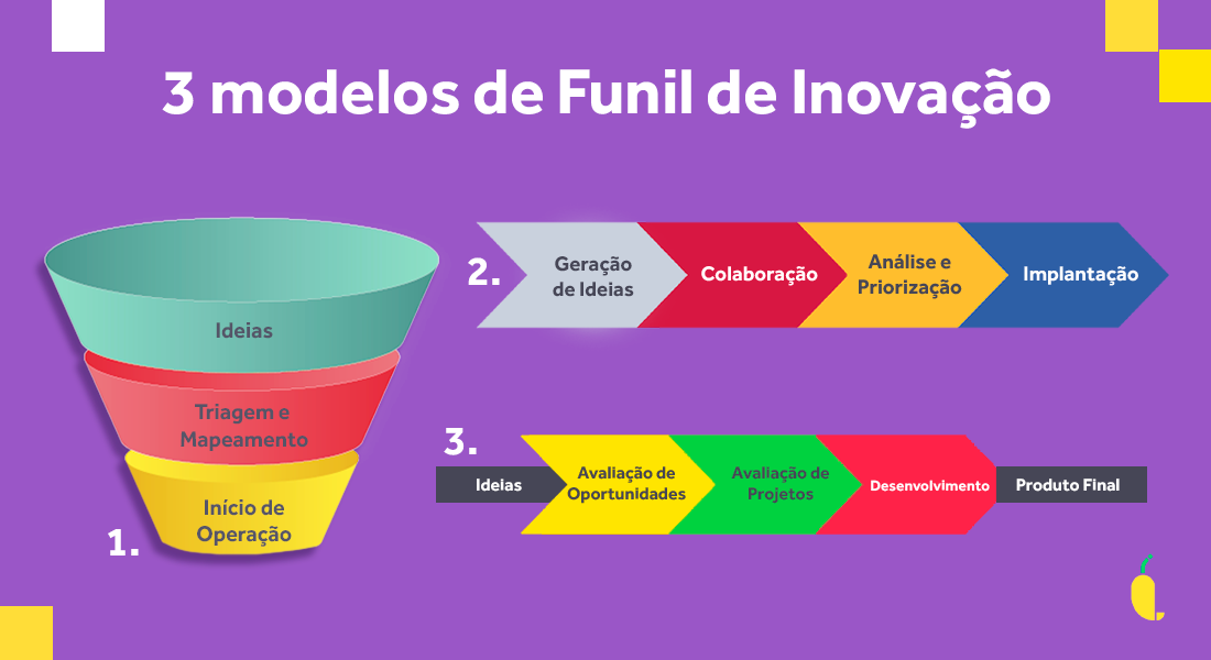 funil de inovação vs funil de vendas diferenças