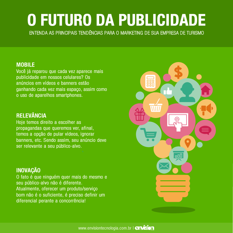 futuro da publicidade