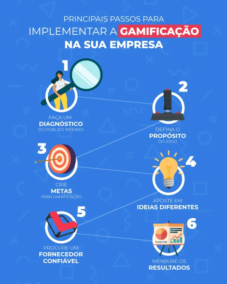 Aumente o Engajamento: Guia Completo de Gamificação para Empresas