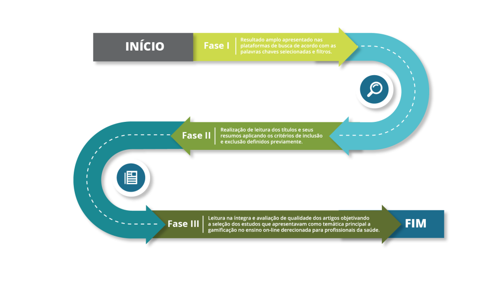 5 Ferramentas de Gamificação para Recrutamento em 2026