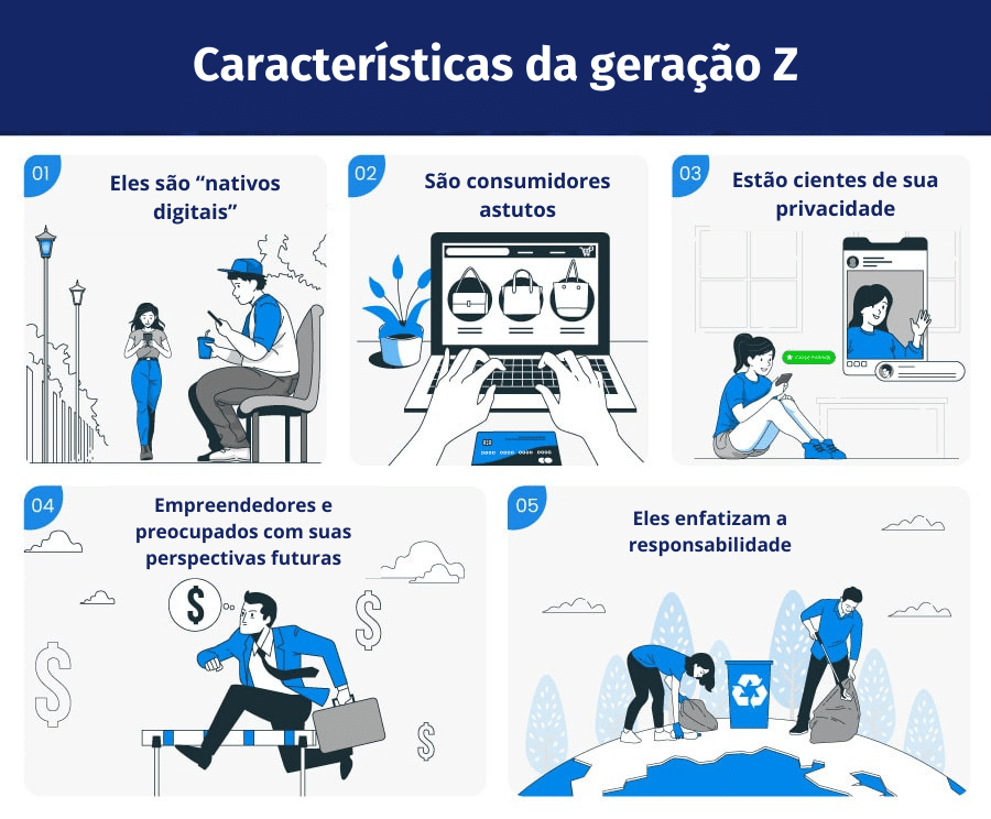 erros comuns ao definir geração z