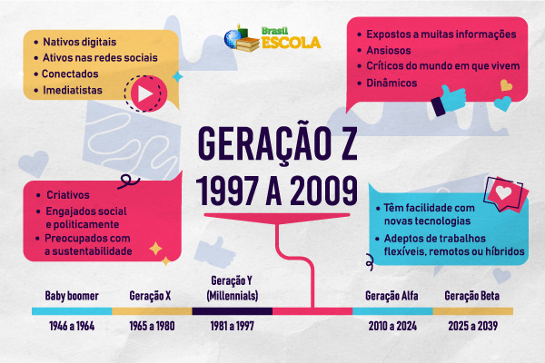 geração z vs geração alpha quem são
