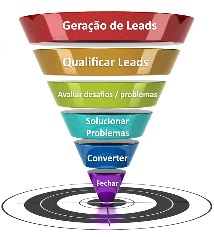 gerar contatos qualificados