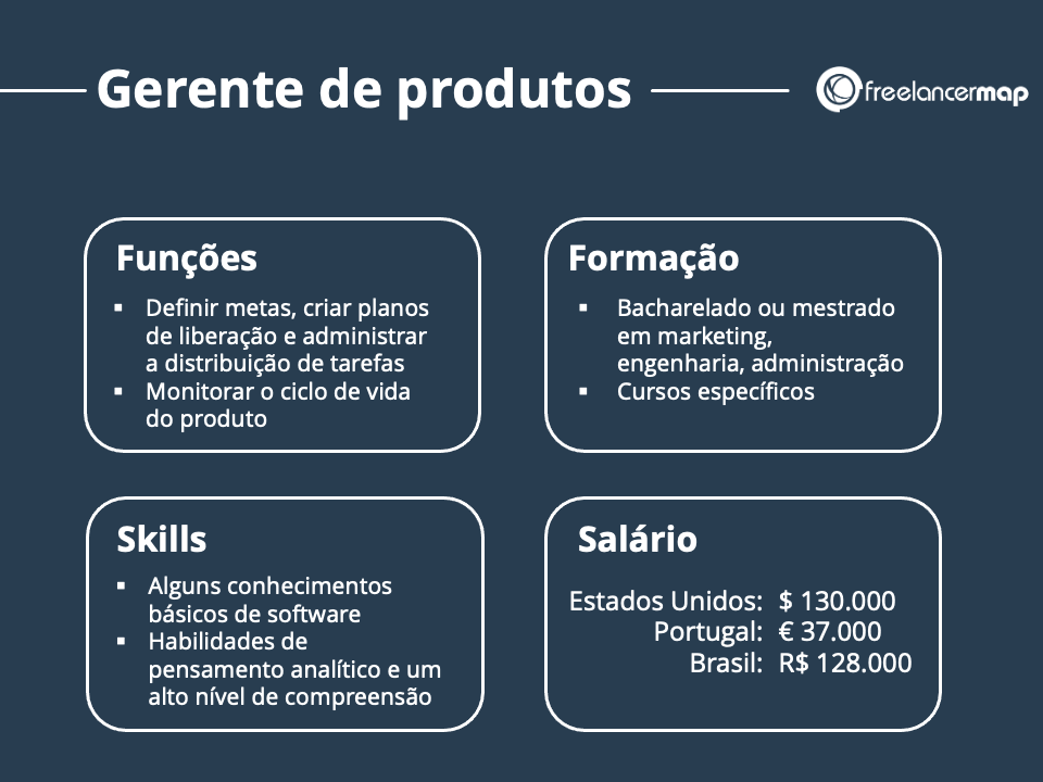 exemplos de metas para gerente comercial